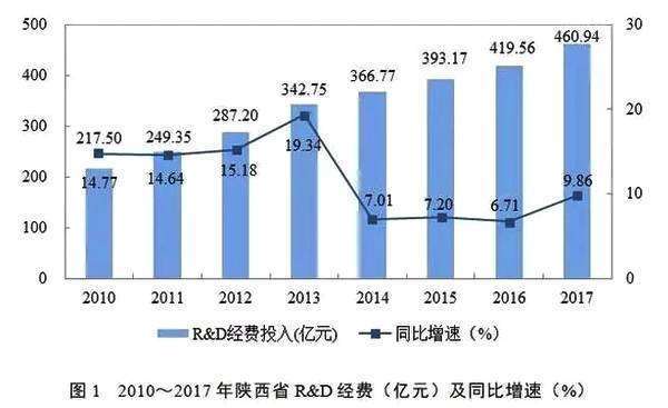 R&D是什么意思??