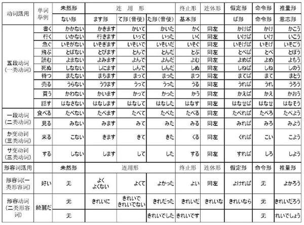 日文中的次郎和太郎分别是什么意思