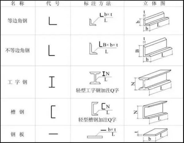 钢结构怎么看懂图纸？