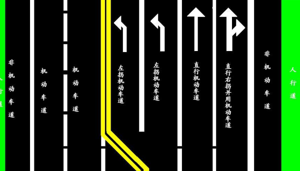 道路宽度和道路红线宽度有什么区别