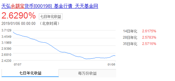 固定收益型理财产品有哪些