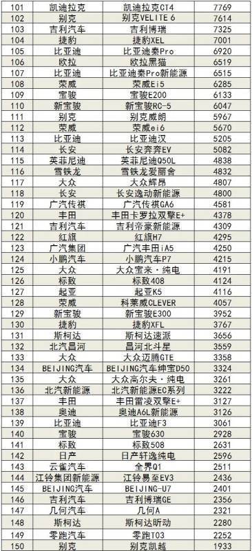 2020年1-8月汽车销量排行榜