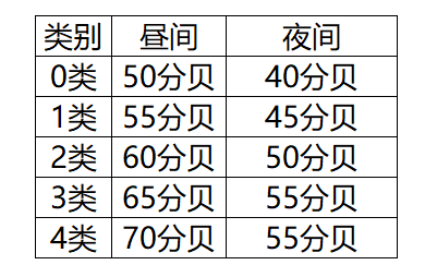 噪声的检测标准和检测方法有哪些