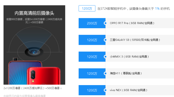 v来自ivo NEX A是什么机型?