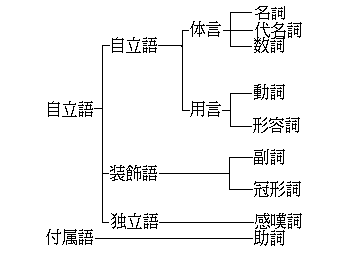 日文中的次郎和太郎分别是什么意思