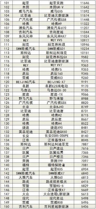 2020年1-8月汽车销量排行榜