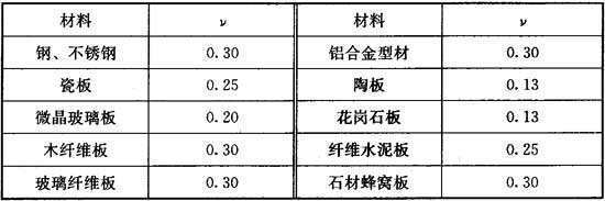 泊松比大小有什么意义？