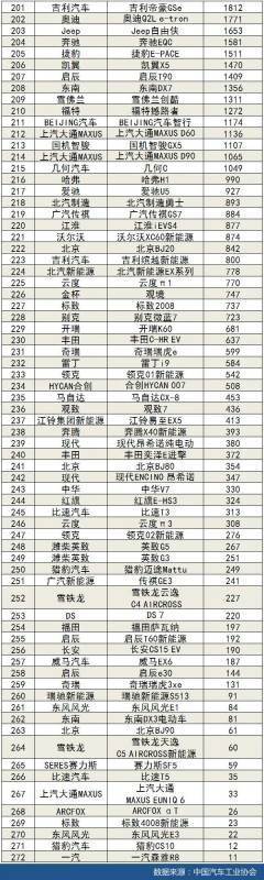 2020年1-8月汽车销量排行榜