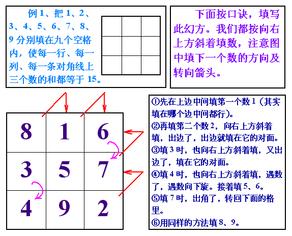 3阶幻方的解法