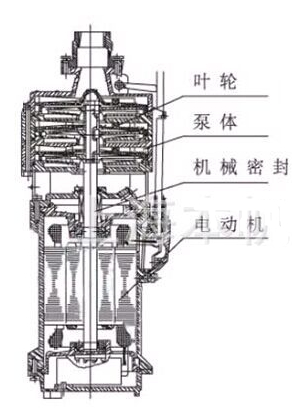 多级泵和单级泵的来自区别，多级泵和单级泵的区别临与知知识