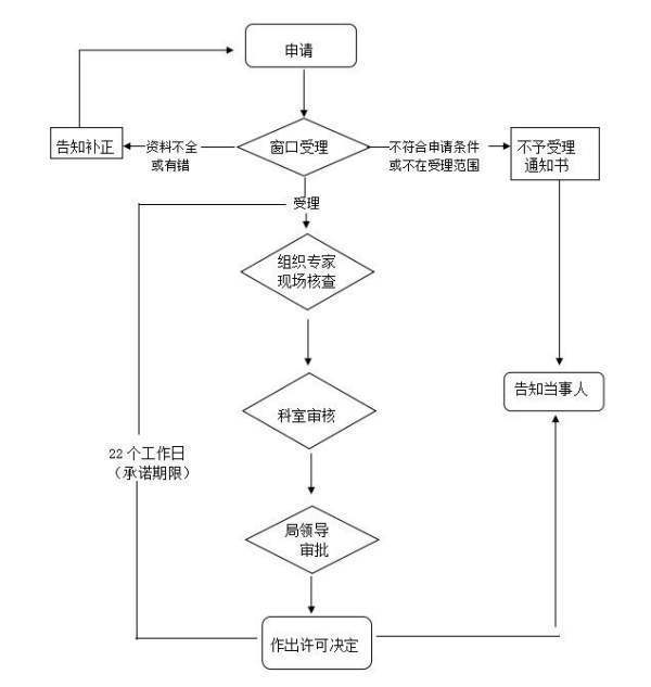 怎样在网上申请卫生许可证？