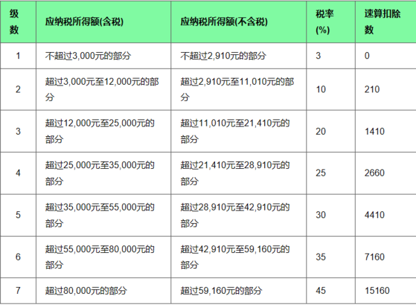 月收入画足10000元交多少个人所得税