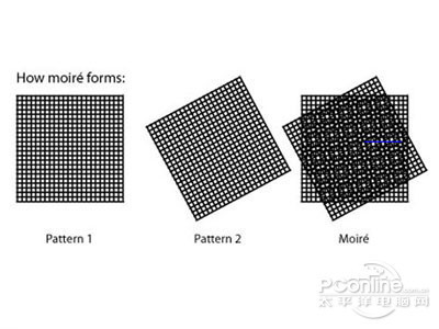 摩尔纹是什么