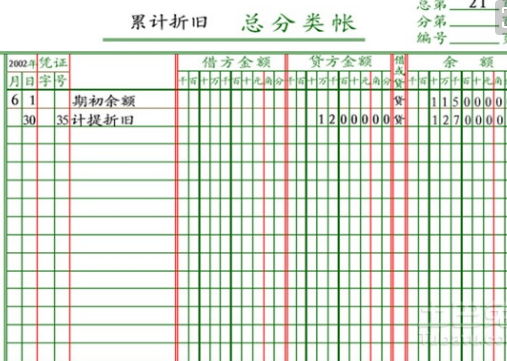 累计折旧会计分录