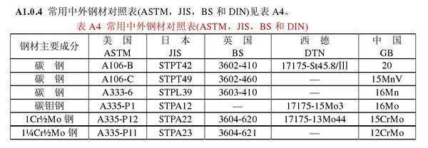 A3333Gr.6是什么材质