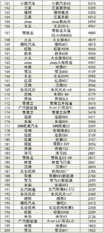 2020年1-8月汽车销量排行榜