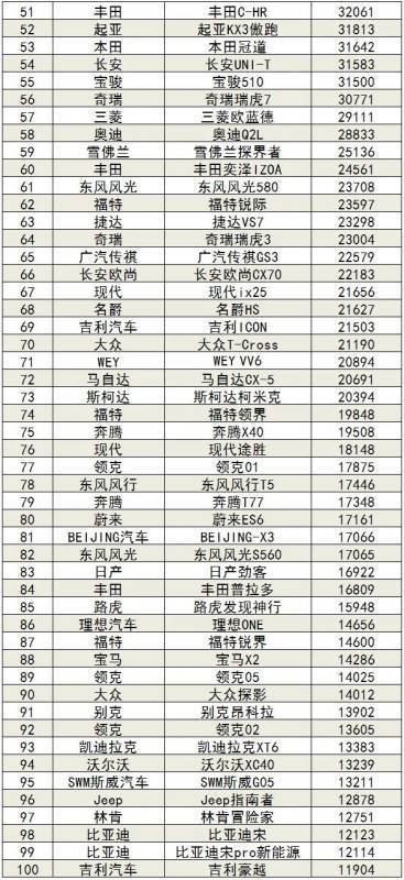 2020年1-8月汽车销量排行榜