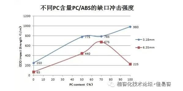 缺口冲击强度