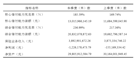 车险买哪家公司好？