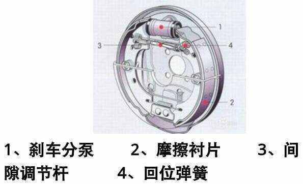 摩托车碟刹和鼓刹的区别、和感觉