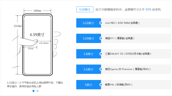 v来自ivo NEX A是什么机型?