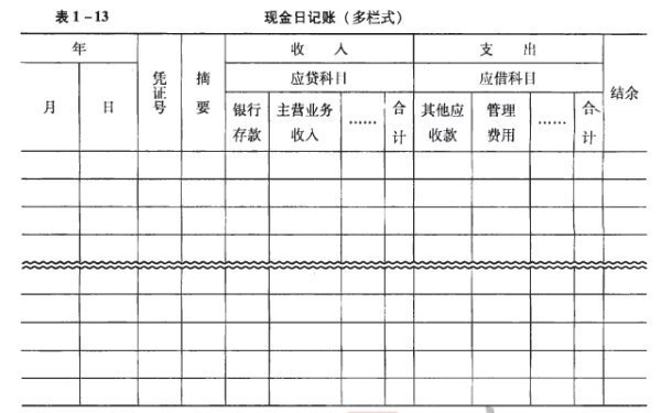 现金日报表在转女品变持害格式怎么做