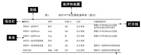 三线表的三根线多来自少磅？