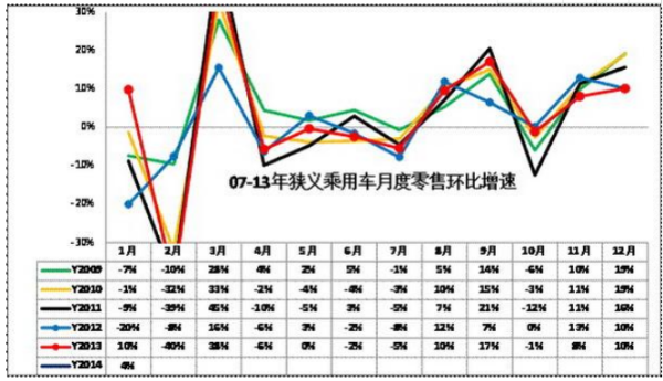 环比发来自展速度是多少？