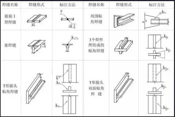 钢结构怎么看懂图纸？