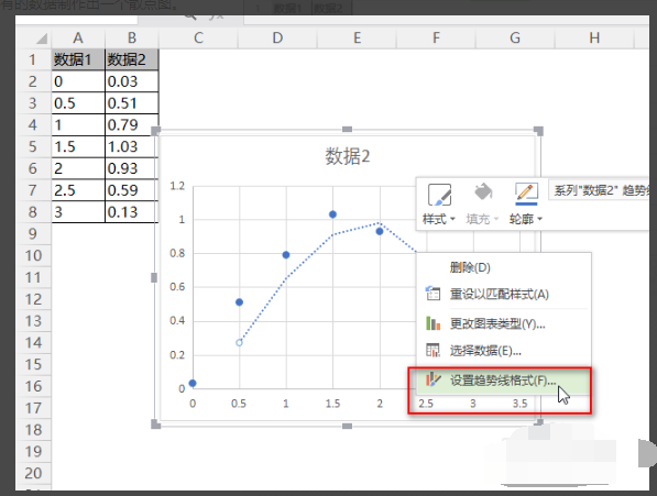 WPS表格散点图怎么添加趋势线