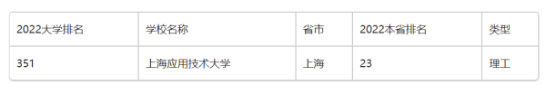 上海应用技术大学是一本还是二本