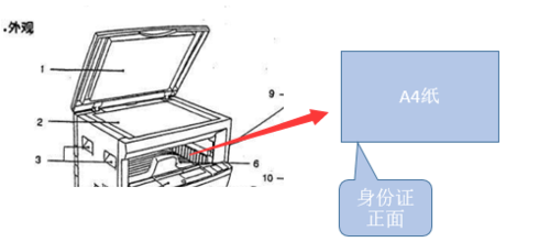 如何复印身份证双面