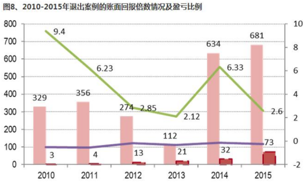 盈亏率怎么算？