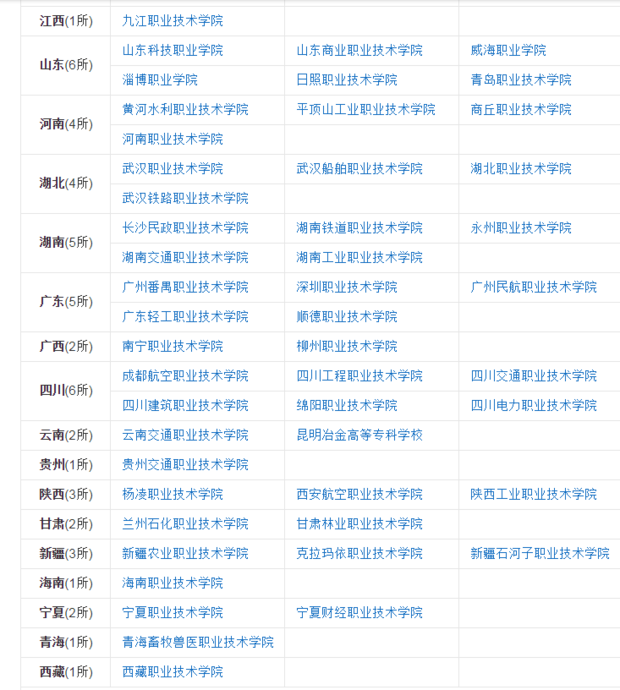 国家示范性高等职业院校有哪些？