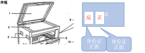 如何复印身份证双面