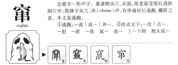 正确区分“窜”和“蹿”