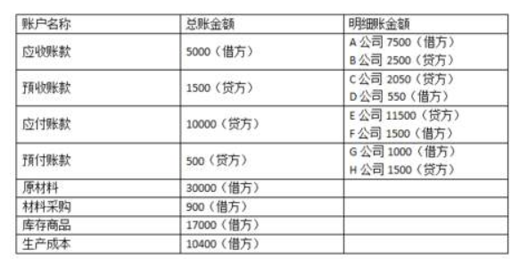 无票收入是怎么回事 如何做会计分录