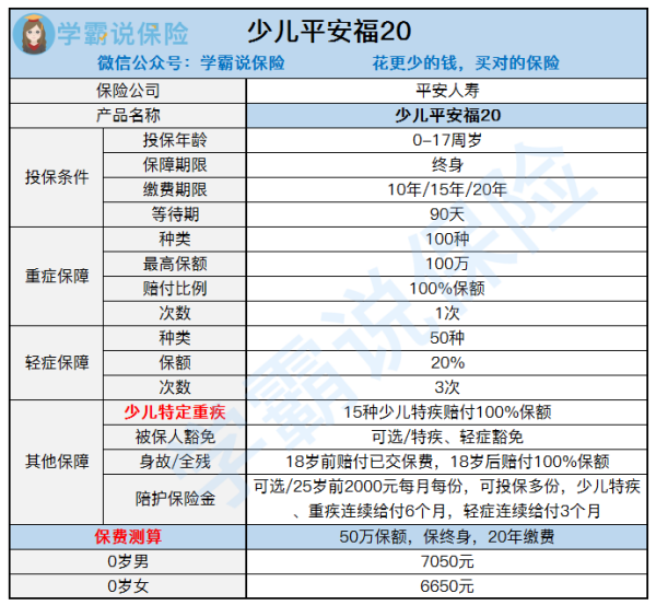 少儿平安福怎么样，有哪些优点缺点