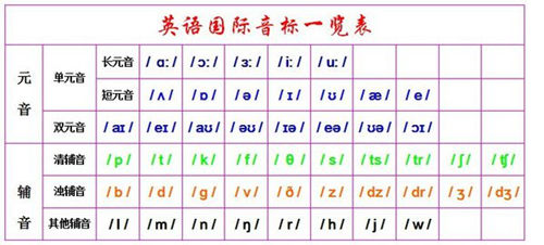 破擦音，摩擦音，和爆破音分别都有哪些