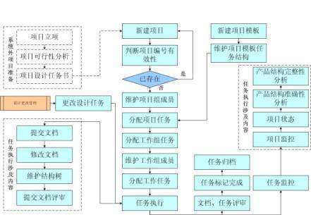 在建项目的定义