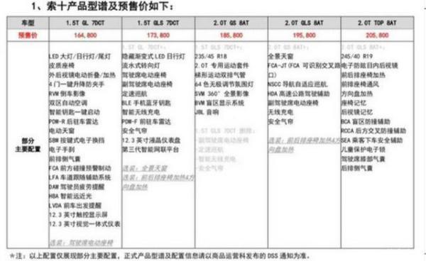 第十代索纳塔配置来自曝光，入门版值得入手