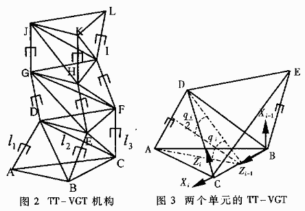 高中物理运动学公式