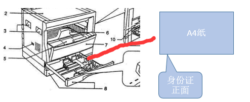 如何复印身份证双面