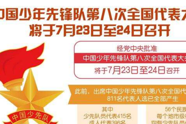 中国少年先先锋队第八次全国代表大会主题直播观后感怎么写200字左右？