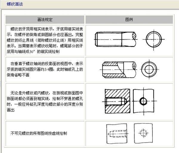 cad螺纹孔怎么画