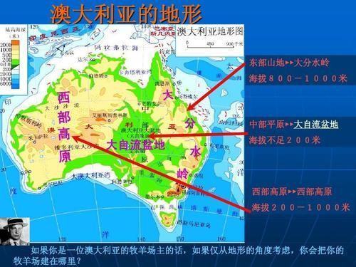 澳大利亚的地形特点？