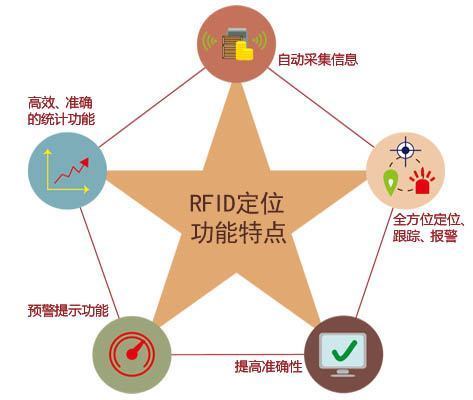 资产利用率的途径