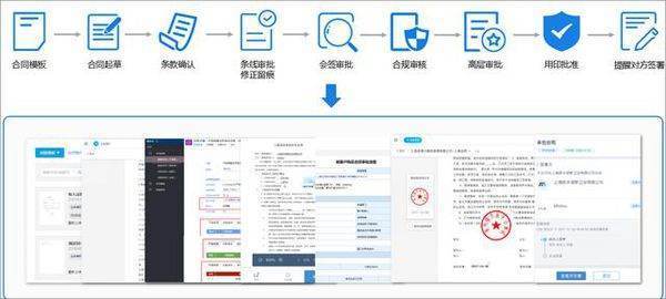 电子合同如何盖章？