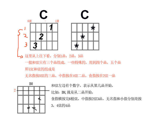 电吉他谱来自怎么看