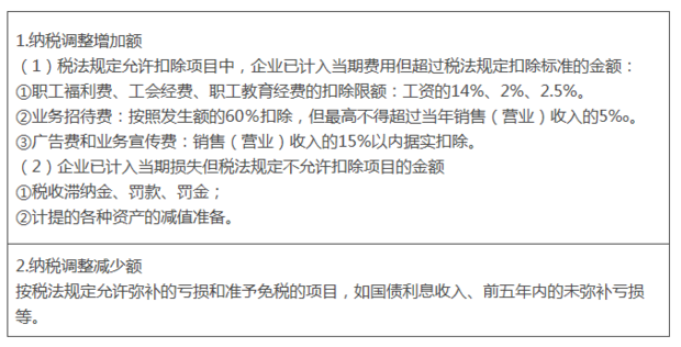 关于所得税费用的会计分录